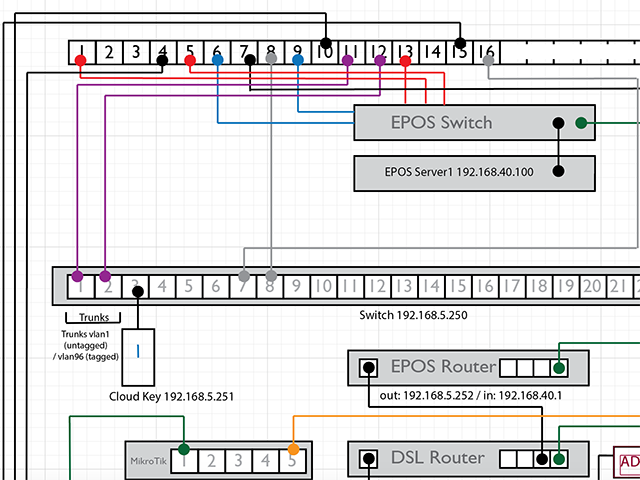 Cabling Schematic Diagram 